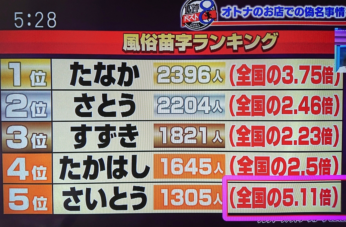 風俗の電話予約マニュアル】初めてで緊張！偽名は使える？ここで解決！ - みんげきチャンネル