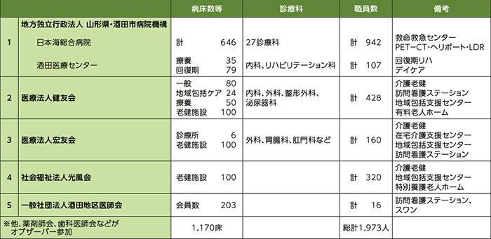 明日からできるSDGs 山形県 酒田米菓：