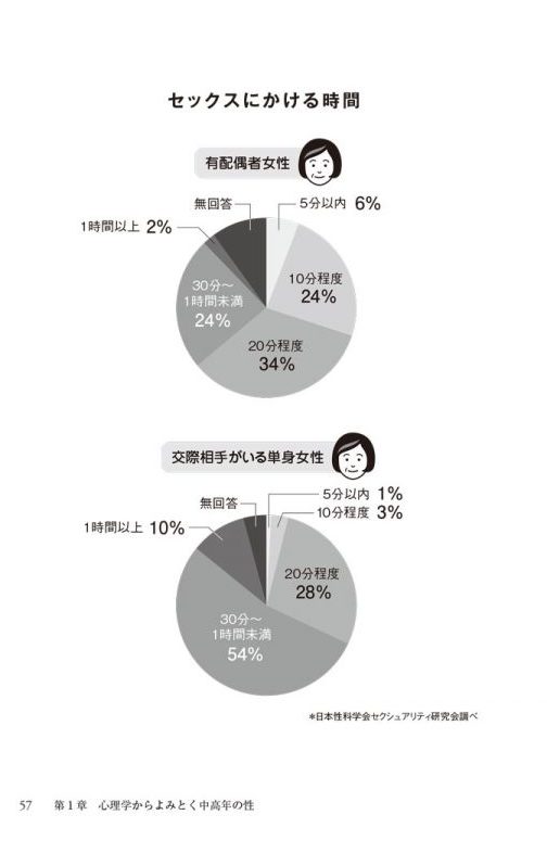 前戯の時間は30分が理想！女子がセックスで求める前戯のコツを教えます。 | VOLSTANISH