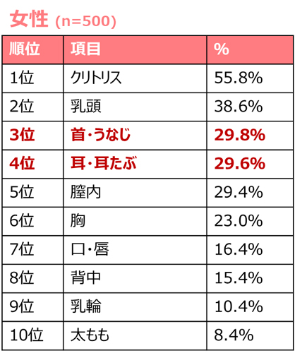 彼をもっと感じさせたい！アソコの性感帯としくみを徹底解剖！ « 女子SPA！