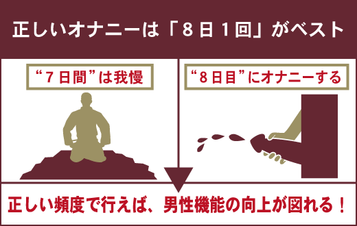 オナニー（自慰行為）のしすぎでEDになる？適切な頻度や毎日するリスクを紹介 |【公式】ユナイテッドクリニック