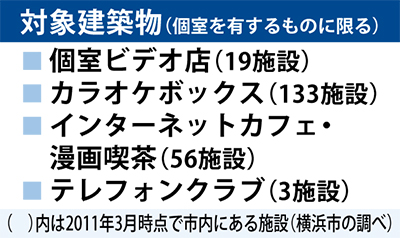 宝島24｜DVD鑑賞・個室ビデオ・ビデオボックス｜宝島24 横浜西口店