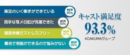 群馬の風俗求人｜高収入バイトなら【ココア求人】で検索！