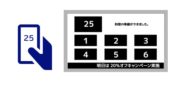 店外との顧客との関係をつなぐツール | 販促会議デジタル版