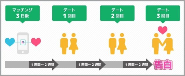 20～30代の街コン参加者の意識調査（第6回） | 株式会社リンクバルのプレスリリース