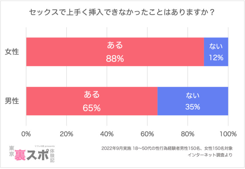 初エッチで入らない…処女だとなかなか挿入できないの？原因と対処法 - CanCam.jp（キャンキャン）