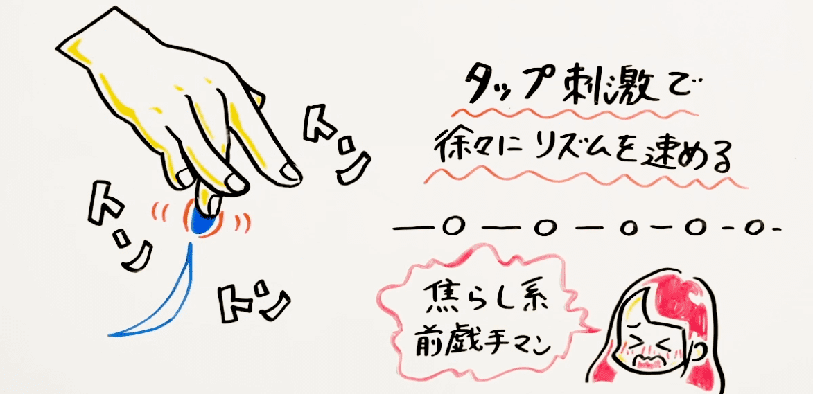 Amazon.co.jp: 史上最強図解 これならわかる！ベイズ統計学 : 涌井