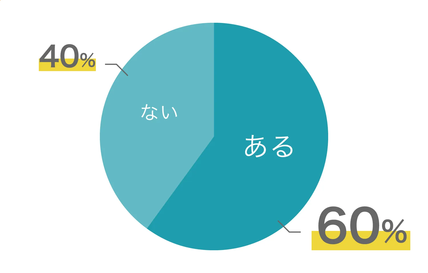 オナ禁でパフォーマンスアップ？オナ禁のメリットとデメリット – メンズ形成外科 |