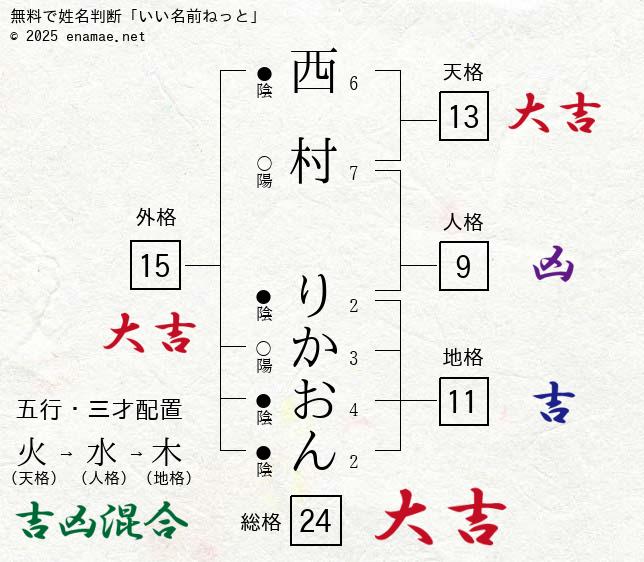 西村京太郎サスペンス 十津川警部シリーズ「寝台特急殺人事件〜さよならブルートレイン〜」｜ドラマ・時代劇｜TBSチャンネル -