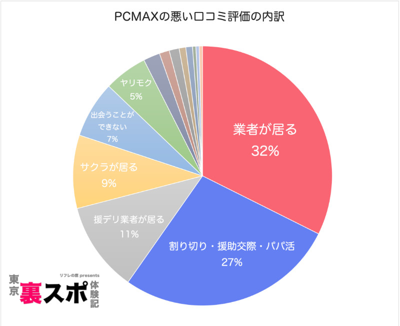 ＰＣＭＡＸの援交目的女とサクラふざけんな！普通の素人と出会う方法とは？ | 出会い系超攻略！珍々忠が徹底解説！