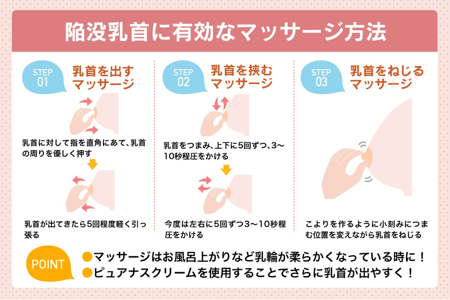 陥没乳頭・陥没乳首を治す方法、他院修正事例紹介とQ&A | 横浜市鶴見の形成・美容外科 エムズクリニック