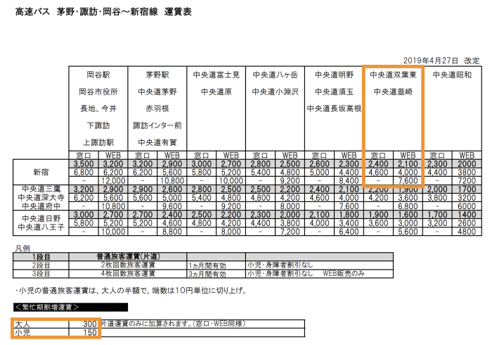 24年】特急あずさ50％割引キャンペーン（8〜9月の一部列車も対象） 東京〜松本お得な切符 -