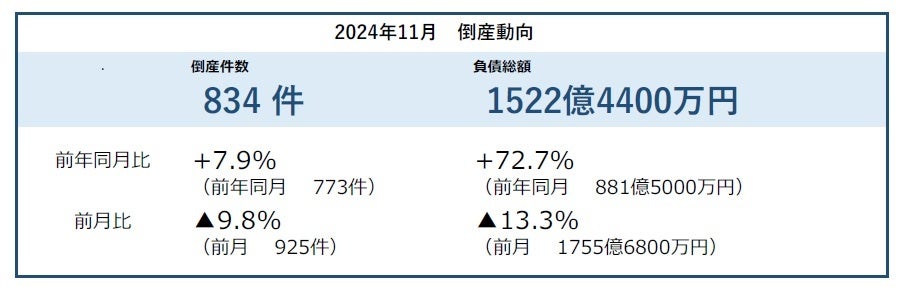 花王 アタック 高浸透リセットパワー つめかえ用 (720g)