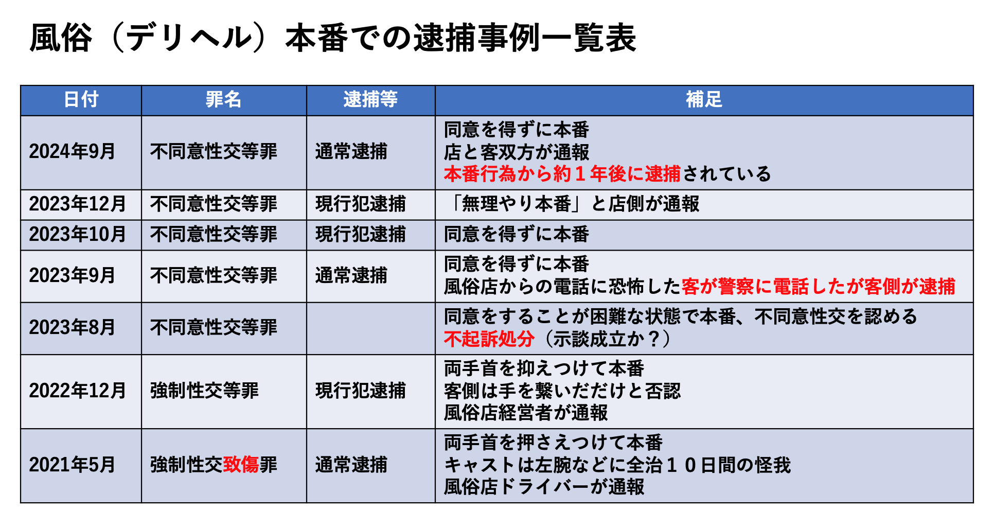 デリヘル嬢との本番確率を上げる方法を、本番率90%以上の僕が伝授致します。｜デリヘル王