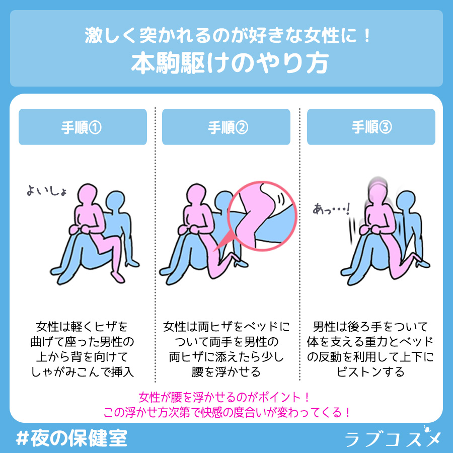 本駒駆け（ほんこまがけ）の方法、やり方とは？イラスト・画像で解説！ - 夜の保健室