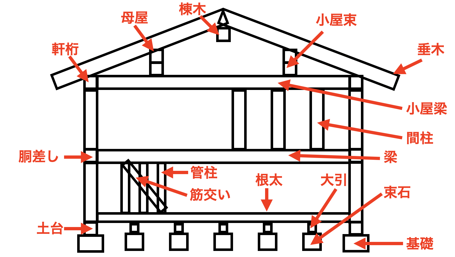 部材の種類・量富山県木材組合連合会 公式ホームページ
