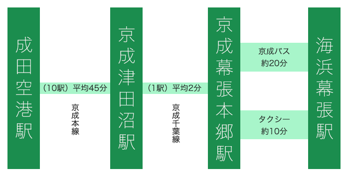 京成幕張本郷駅のカップル/夫婦におすすめのホテル・旅館 - 宿泊予約は[一休.com]