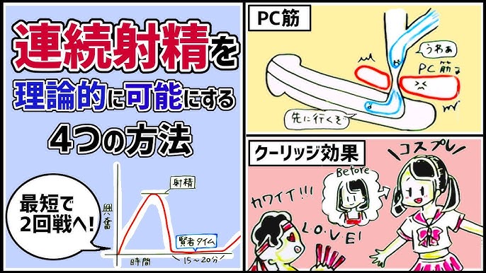 1番簡単な連続射精のやり方・方法の解説！2回の射精を楽しめる風俗店も紹介｜駅ちか！風俗雑記帳