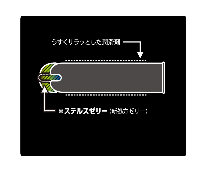 コンドームが「きつい」「痛い」「不快感」はサイズと素材が合っていないから？正しい選び方を各社に聞いた | ランドリーボックス