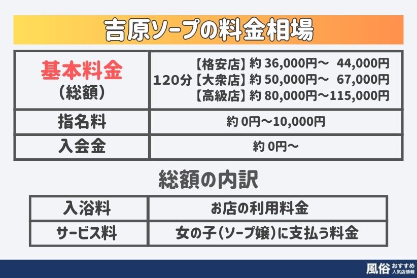 東京吉原ソープランド口コミランキング！おすすめの人気高級店を中心に私の体験談から紹介