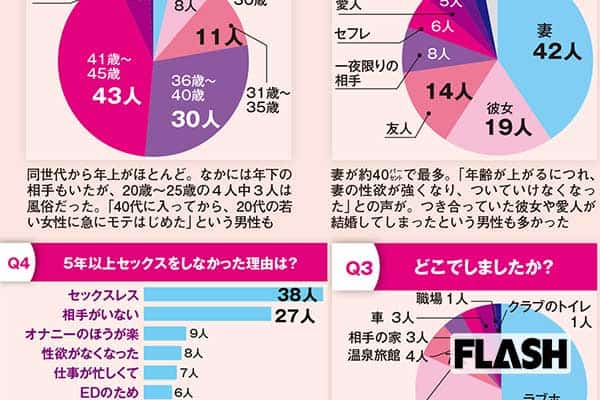 セカンド童貞をこじらす男の特徴とは。卒業するにはどうしたらいい?｜出会いがない男女の恋活コラム