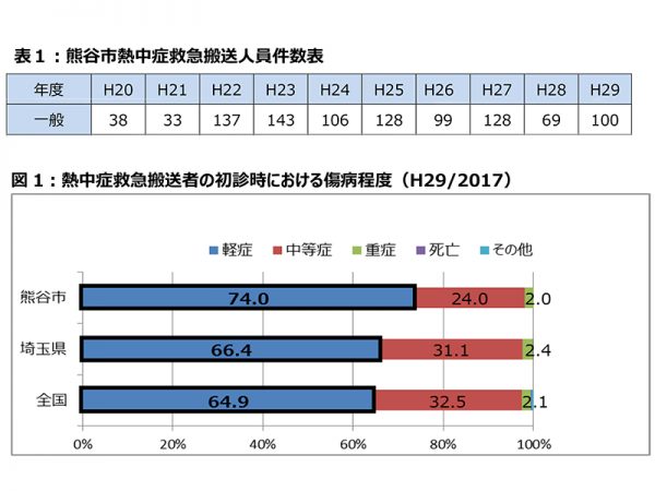 熊谷駅 北口ミスト運転中！ | くまがやねっと情報局 |