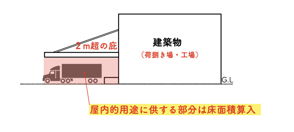 建ぺい率や容積率～敷地と建物の関係