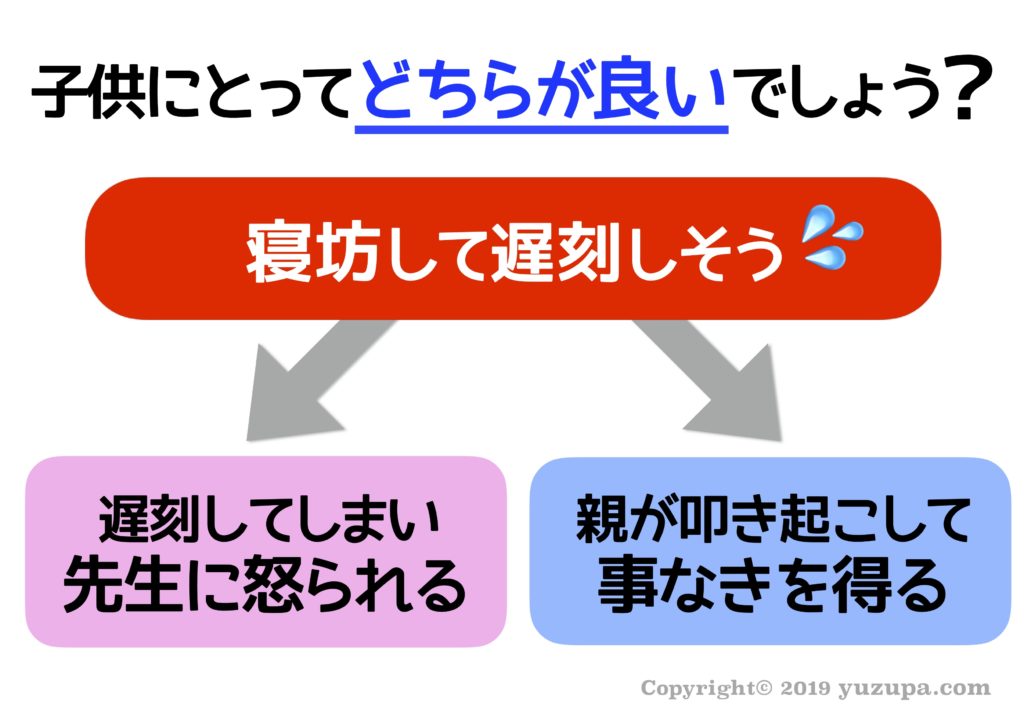 朝起きられない・夜眠れない – 睡眠プライマリケアクリニック