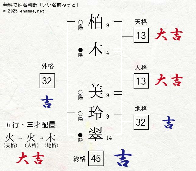 写真）柏木由紀のMatt化にファン「誰？」とツッコミ 桐谷美玲、峯岸みなみに似ているとの声も - エンタメ -