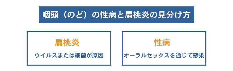 性病はオーラルセックスでも感染する？１回の行為でも感染する？|淋病編| PHC Ladies - 性病科・性感染症内科専門クリニック