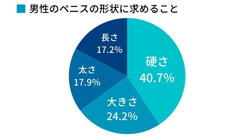 トイレットペーパーを使ったペニスの大きさと太さの測り方を紹介！｜風じゃマガジン