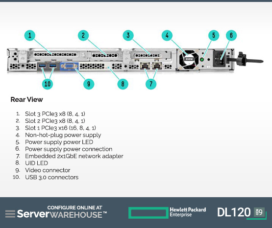 HP ProLiant DL120 Gen9