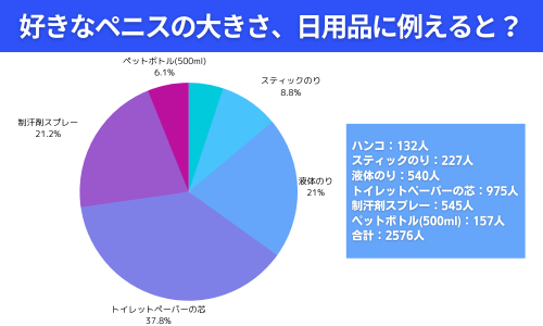 デカチンが伝授】トイレットペーパーの芯でちんこの大きさを測る方法を伝授！ | Trip-Partner[トリップパートナー]