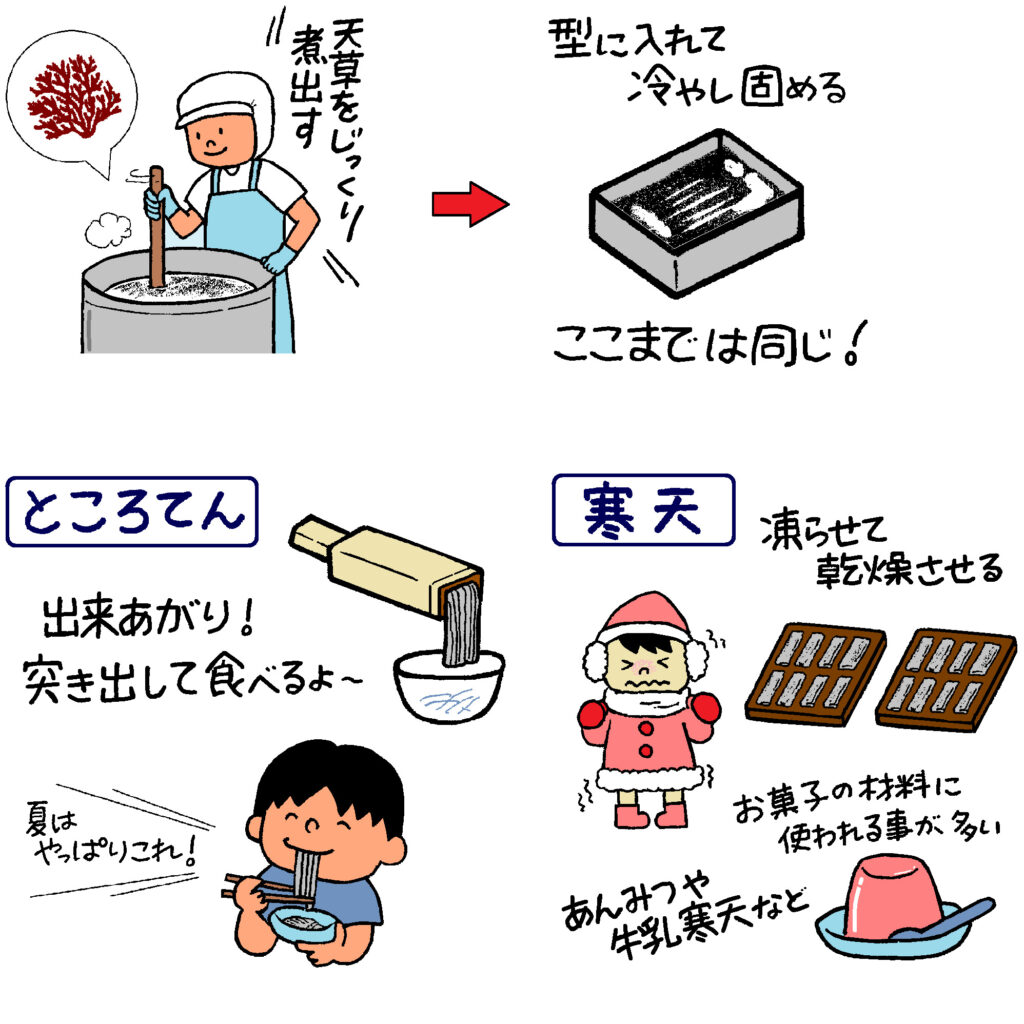 ブックオフのところてん攻略方法｜トコロテンは値下げ合図！ ｜ 本せどり初心者のための歩き方ブログ