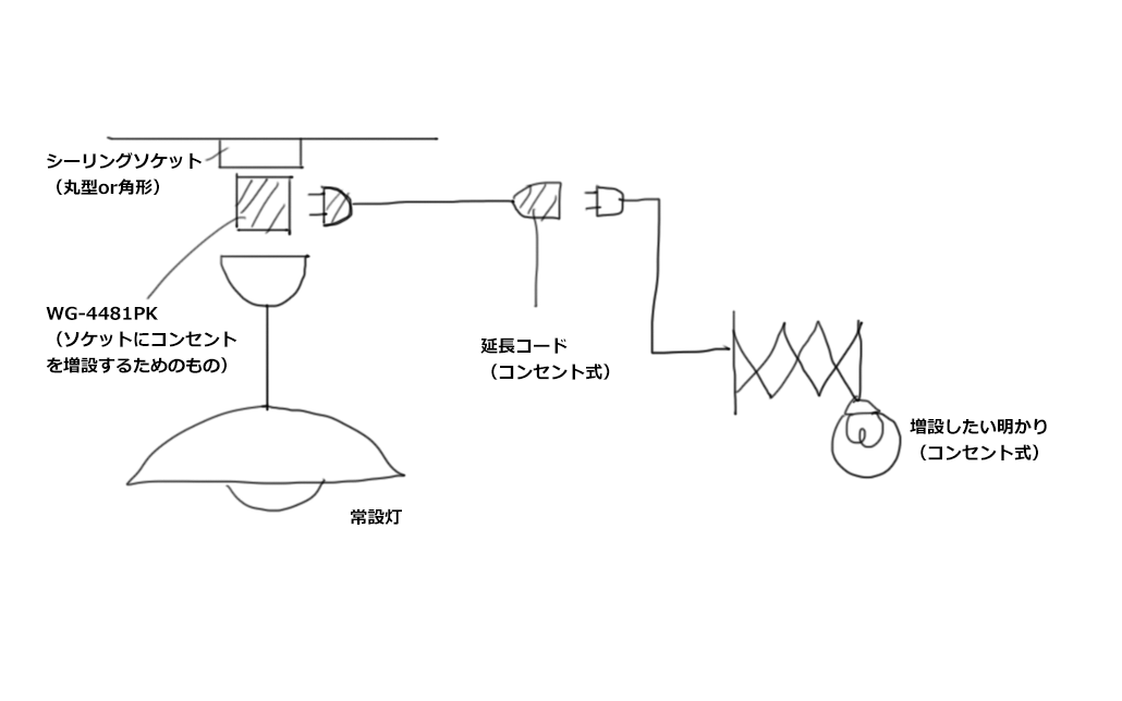 LT-5289 回転式6灯シーリングライト・白ホワイト・リモコン付き