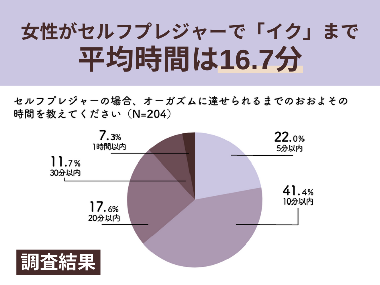 女性向け】中イキのやり方や開発方法を現役風俗嬢がまとめてみた｜ココミル