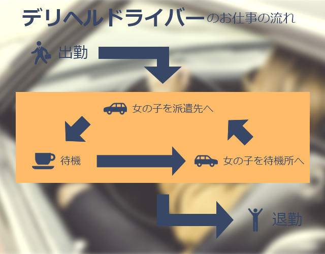 2024年新着】【東京都】デリヘルドライバー・風俗送迎ドライバーの男性高収入求人情報 - 野郎WORK（ヤローワーク）