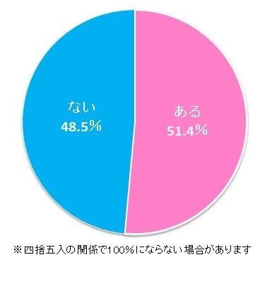 男性からのそっけないLINEの本音とは【男性100人アンケート】何を考えているか調査！ | Oggi.jp