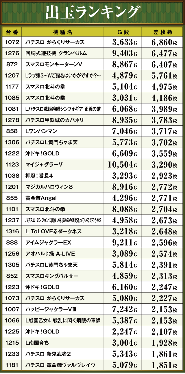 戦姫絶唱シンフォギア 月読調tシャツ Lサイズ -