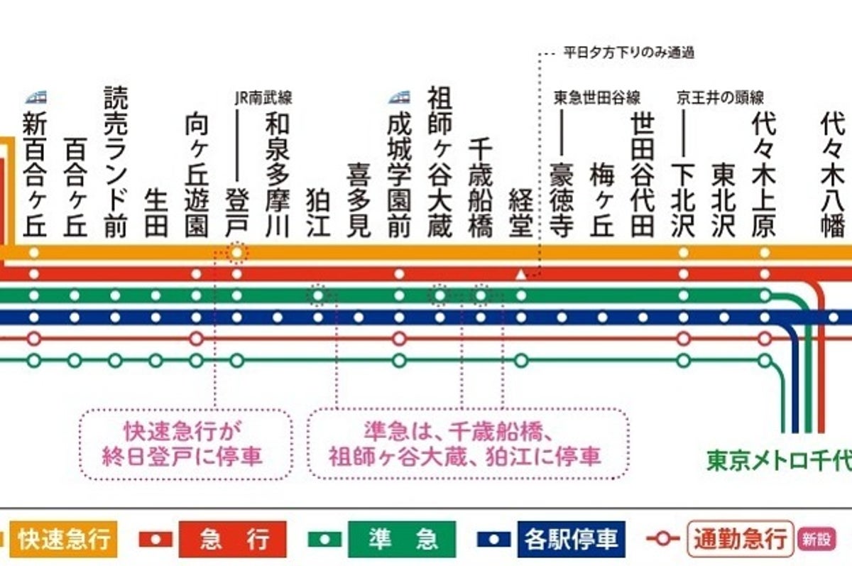 読売ランド前駅 クチコミ・アクセス・営業時間｜登戸・新百合ヶ丘【フォートラベル】