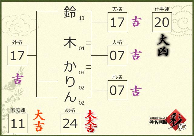 望月さやか・宮崎花澄・鈴木かりんがアリ・プロダクションに新規所属となりました | ARI Production株式会社