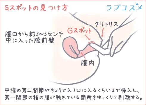 処女もイキまくった本物の手マン！女子が求める手マンとは？ | セフレ生活のススメ！