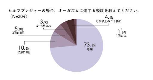 オーガズムとは？女性の絶頂の種類や仕組み - 夜の保健室