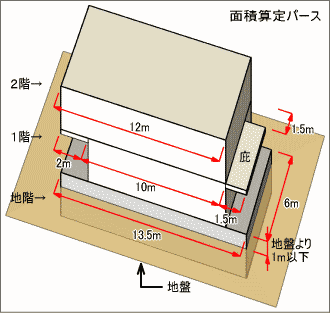 倉庫等の大規模庇等に係る建蔽率算定上の建築面積の算定方法の合理化建築基準法有限会社岩田林業