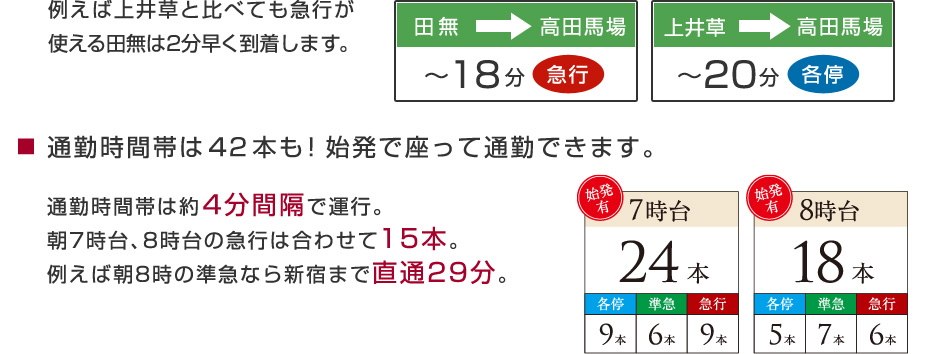 田無】アニメの舞台にもなった、素朴でアットホームな住宅街｜三井のリハウス