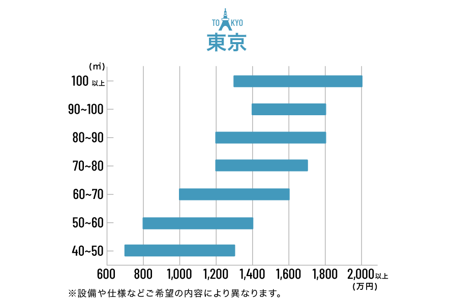 天井リフォームの費用はいくら？種類別の相場と注意点まとめ - 壁・内装 のリフォーム知識 - ONOYA