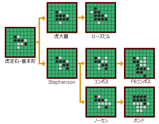 オセロの必勝法｜ルール・定石・リバーシとの違い・勝ち方コツまとめ – 攻略大百科