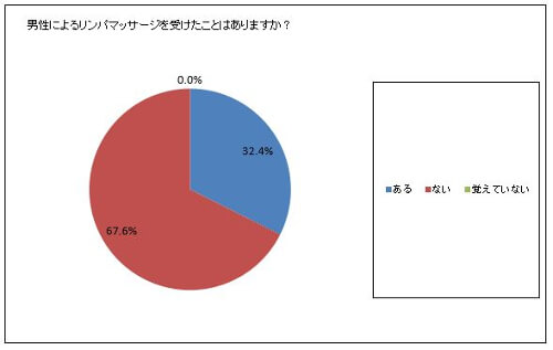 沖縄・大阪 MEN'S SPA