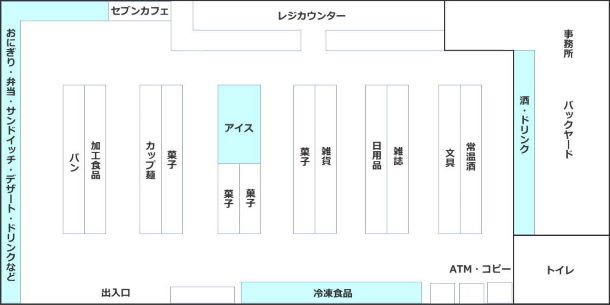 売り場作りの基本 コンビニ店の商品陳列の方法
