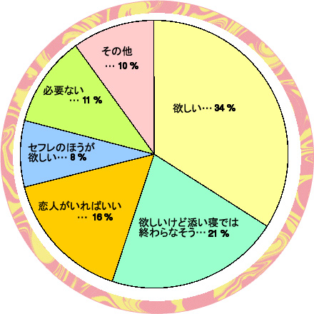 セフレにしやすい女性の特徴。すぐヤレる女の見た目や性格を見抜く方法。 | KNIGHT